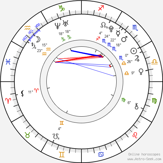 Taylor Spreitler birth chart, biography, wikipedia 2024, 2025
