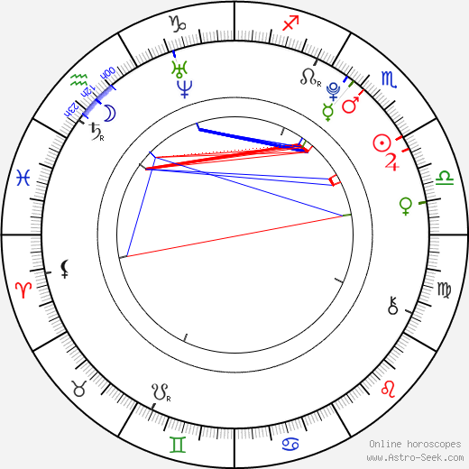 Taylor Spreitler birth chart, Taylor Spreitler astro natal horoscope, astrology