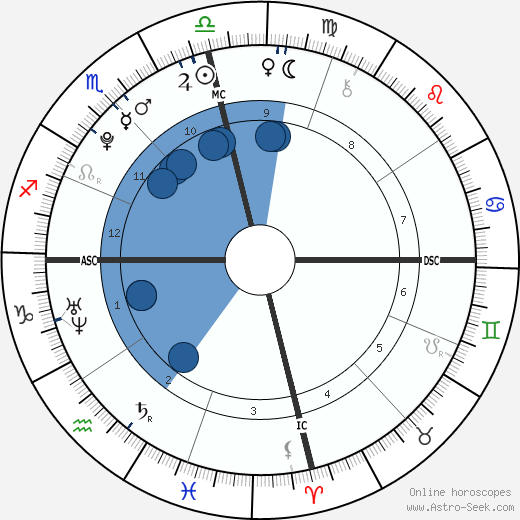 Tiffany Trump Birth Chart