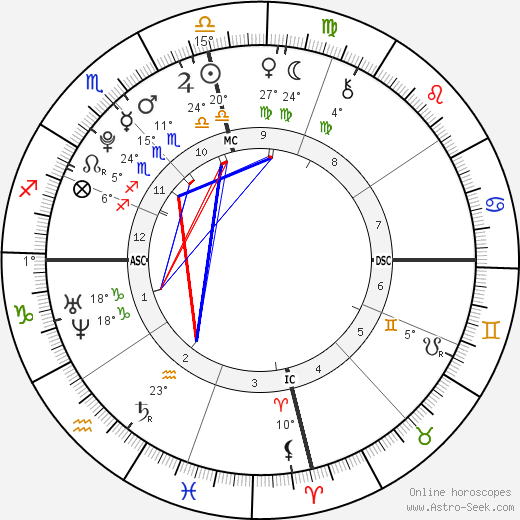 Tiffany Trump Birth Chart