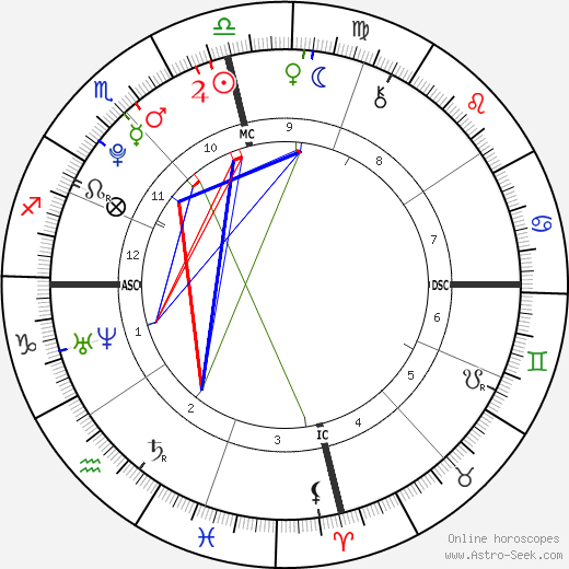 Trump Astrology Chart