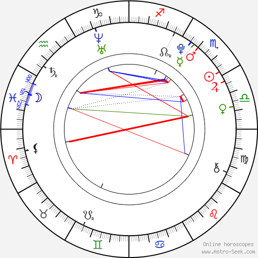 Tori Thompson birth chart, Tori Thompson astro natal horoscope, astrology