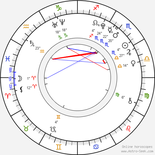 Troy Gentile birth chart, biography, wikipedia 2024, 2025