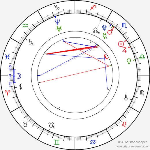 Troy Gentile birth chart, Troy Gentile astro natal horoscope, astrology