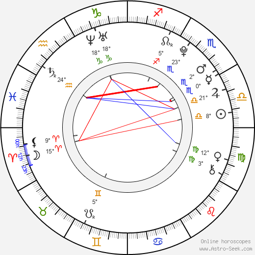 Veronika Zelníčková birth chart, biography, wikipedia 2023, 2024