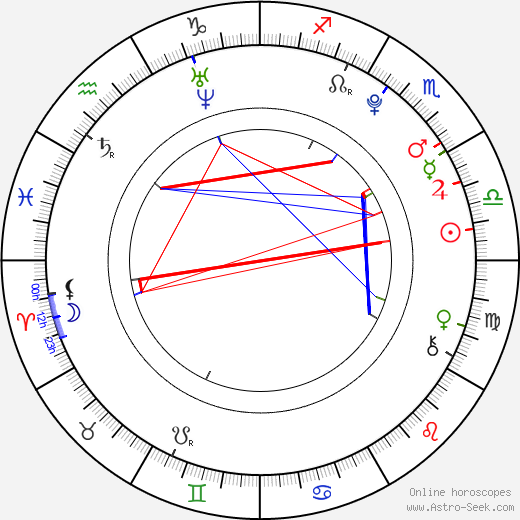 Veronika Zelníčková birth chart, Veronika Zelníčková astro natal horoscope, astrology