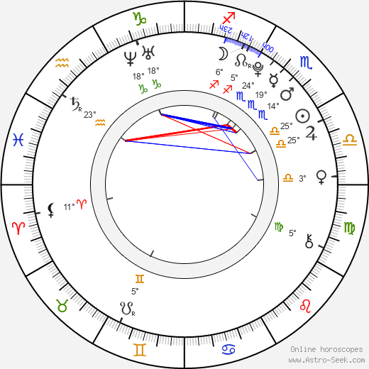 Zarina Diyas birth chart, biography, wikipedia 2024, 2025