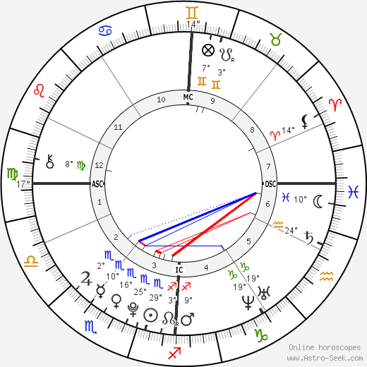 Aretha Franklin Birth Chart