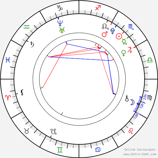 Caroline Ford birth chart, Caroline Ford astro natal horoscope, astrology