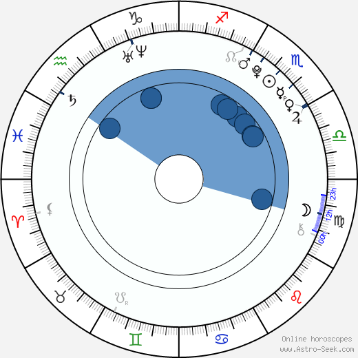 Christina Evans Oroscopo, astrologia, Segno, zodiac, Data di nascita, instagram