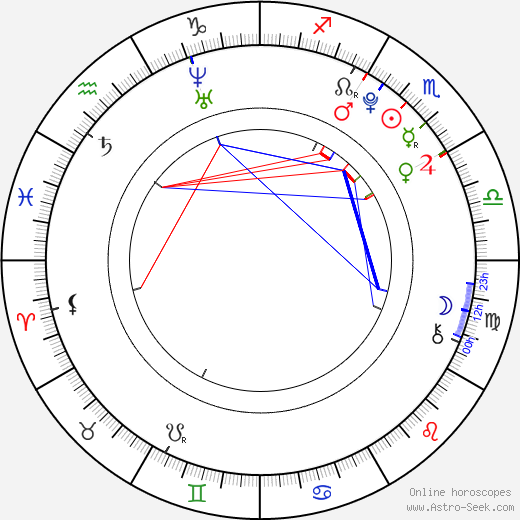 Christina Evans birth chart, Christina Evans astro natal horoscope, astrology