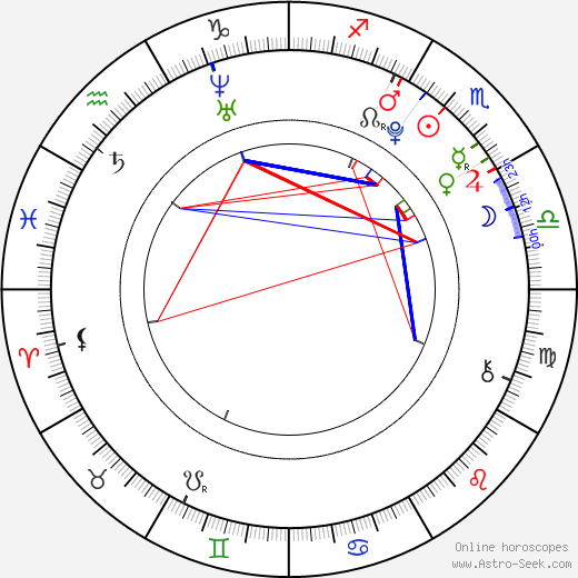 Cole Heppell birth chart, Cole Heppell astro natal horoscope, astrology