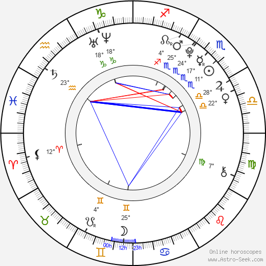 Jette Hering birth chart, biography, wikipedia 2023, 2024