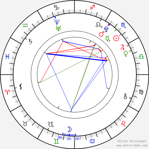 Jette Hering birth chart, Jette Hering astro natal horoscope, astrology