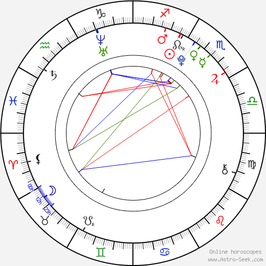 Jordy Benattar birth chart, Jordy Benattar astro natal horoscope, astrology