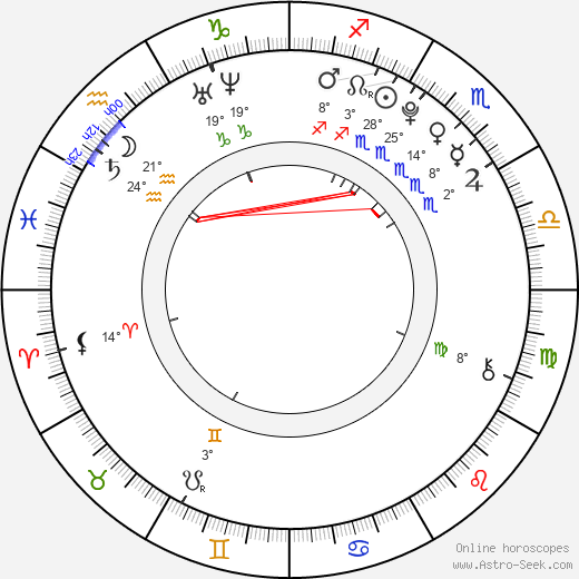 Karen Miyazaki birth chart, biography, wikipedia 2024, 2025