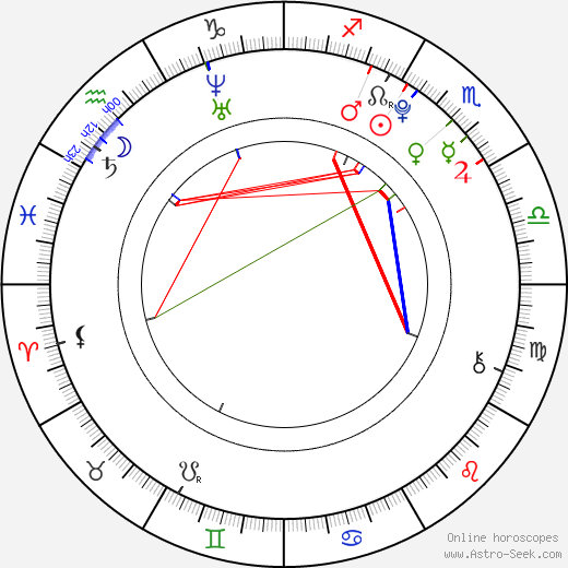 Karen Miyazaki birth chart, Karen Miyazaki astro natal horoscope, astrology