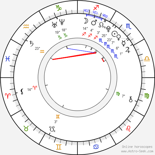 Lucie Kadlečková birth chart, biography, wikipedia 2024, 2025