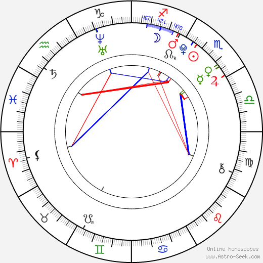 Lucie Kadlečková birth chart, Lucie Kadlečková astro natal horoscope, astrology