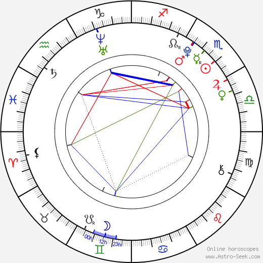 Madison Ford birth chart, Madison Ford astro natal horoscope, astrology