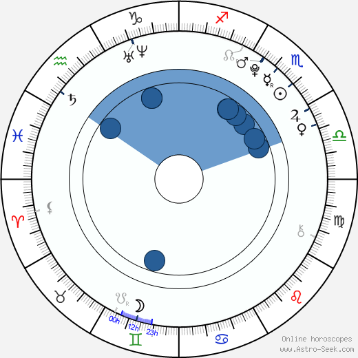 Marianne Fortier horoscope, astrology, sign, zodiac, date of birth, instagram