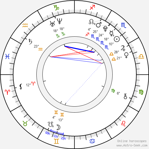 Marianne Fortier birth chart, biography, wikipedia 2024, 2025