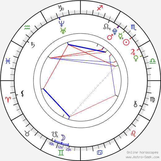 Marianne Fortier birth chart, Marianne Fortier astro natal horoscope, astrology