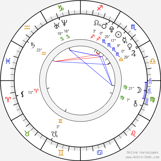 Maya Ritter birth chart, biography, wikipedia 2024, 2025