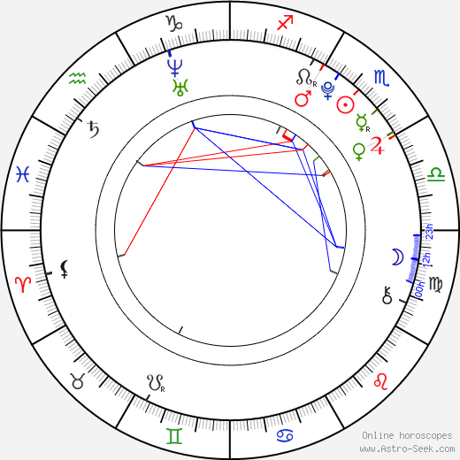 Maya Ritter birth chart, Maya Ritter astro natal horoscope, astrology