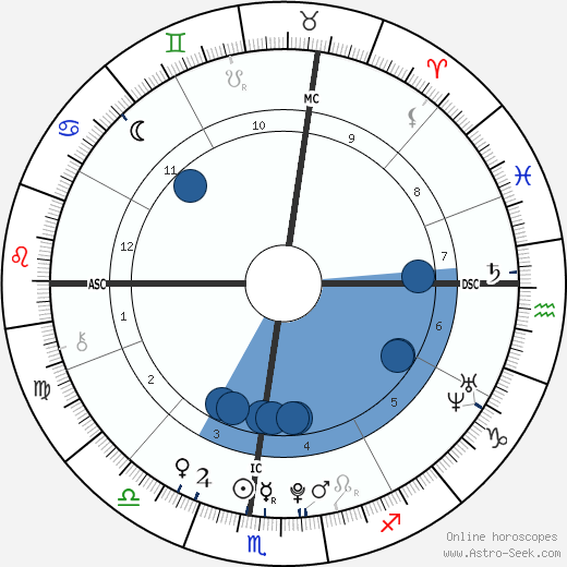 Mei Mei wikipedia, horoscope, astrology, instagram