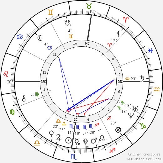 Mei Mei birth chart, biography, wikipedia 2023, 2024