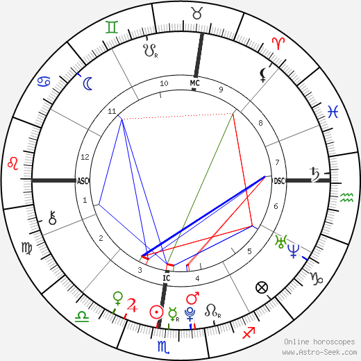 Mei Mei birth chart, Mei Mei astro natal horoscope, astrology