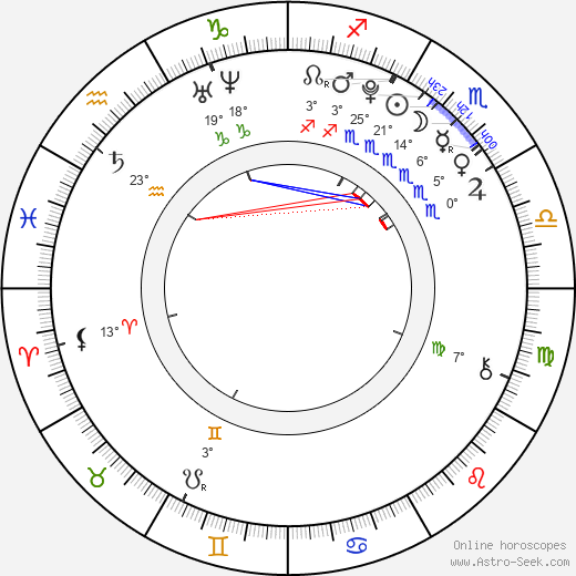 Nicolas Šumský birth chart, biography, wikipedia 2024, 2025