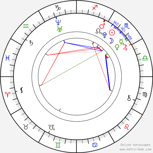 Nicolas Šumský birth chart, Nicolas Šumský astro natal horoscope, astrology