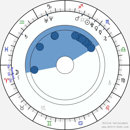 Patrik Hasenöhrl horoscope, astrology, sign, zodiac, date of birth, instagram