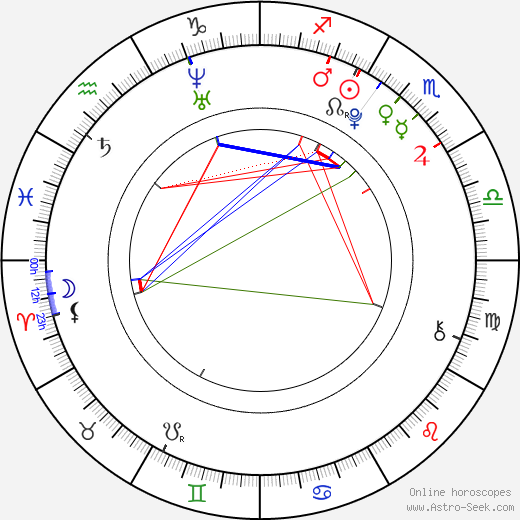 Patrik Hasenöhrl birth chart, Patrik Hasenöhrl astro natal horoscope, astrology