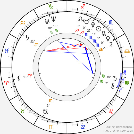 Shelby Wulfert birth chart, biography, wikipedia 2024, 2025