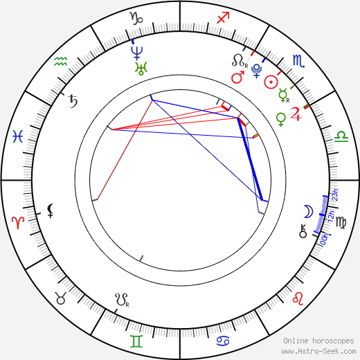 Shelby Wulfert birth chart, Shelby Wulfert astro natal horoscope, astrology