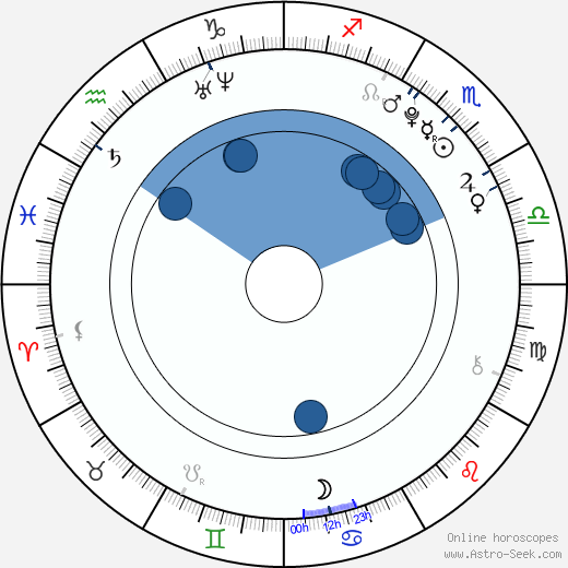 Tiffany Giardina Oroscopo, astrologia, Segno, zodiac, Data di nascita, instagram