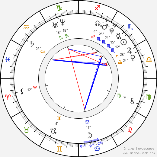 Tiffany Giardina birth chart, biography, wikipedia 2024, 2025