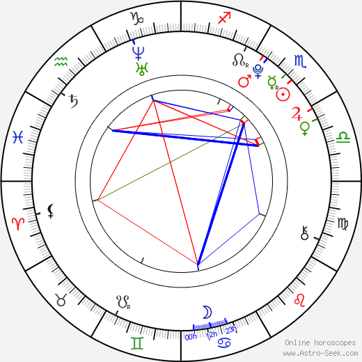 Tiffany Giardina birth chart, Tiffany Giardina astro natal horoscope, astrology