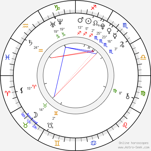 Tola Szlagowska birth chart, biography, wikipedia 2024, 2025