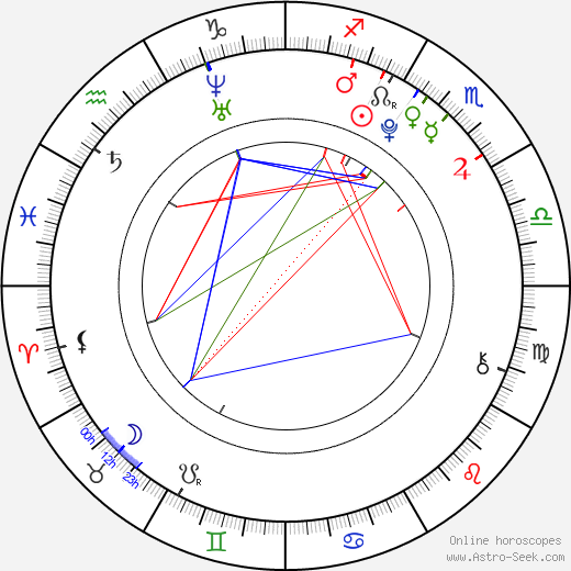 Tola Szlagowska birth chart, Tola Szlagowska astro natal horoscope, astrology