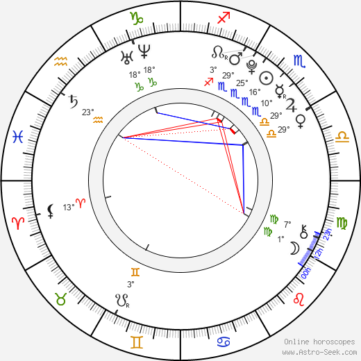 Václav Veselý birth chart, biography, wikipedia 2023, 2024