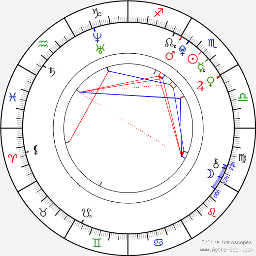 Václav Veselý birth chart, Václav Veselý astro natal horoscope, astrology