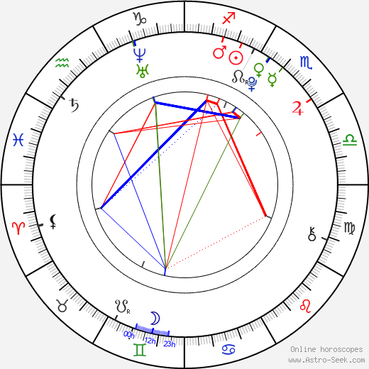 Yuri Chinen birth chart, Yuri Chinen astro natal horoscope, astrology