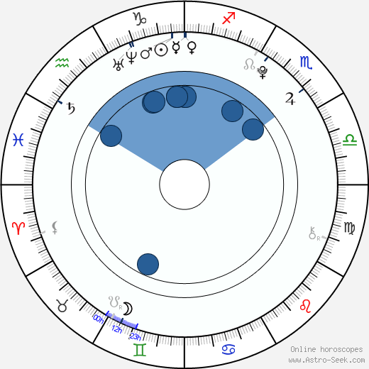 Agáta Lexová wikipedia, horoscope, astrology, instagram