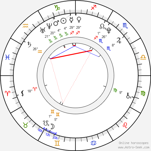 Agáta Lexová birth chart, biography, wikipedia 2023, 2024