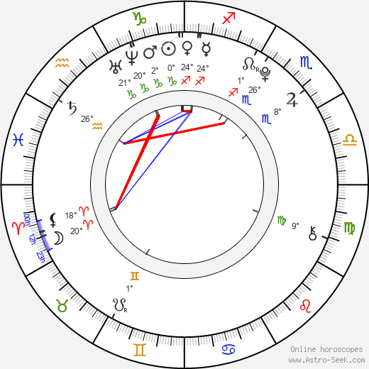 Aliana Lohan birth chart, biography, wikipedia 2024, 2025