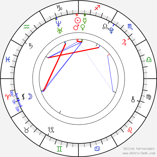 Aliana Lohan birth chart, Aliana Lohan astro natal horoscope, astrology